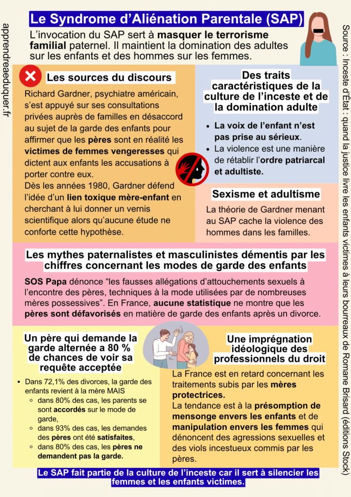 Syndrome d’Aliénation Parentale SAP
