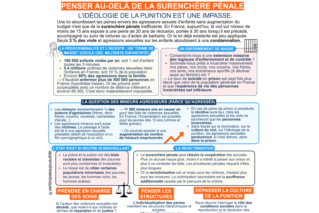 punition agresseurs enfants