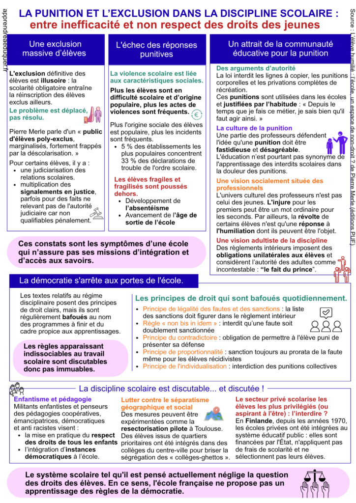 punition discipline école