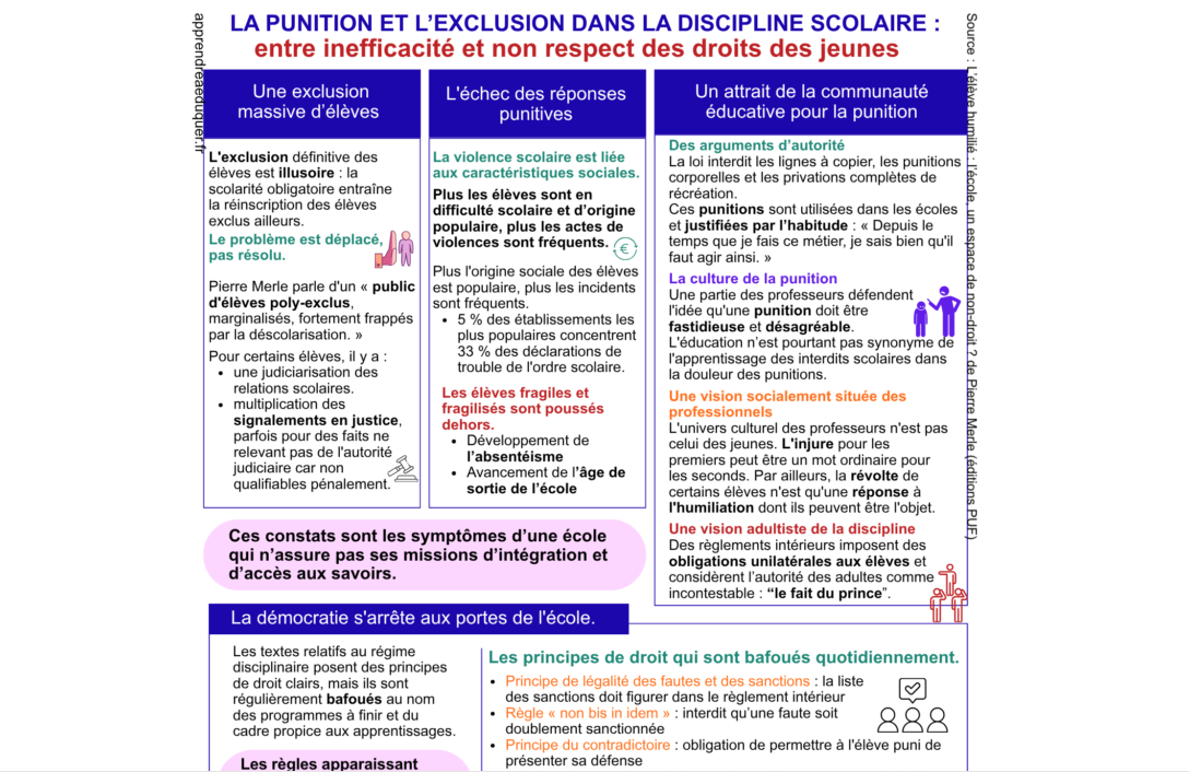punition discipline scolaire