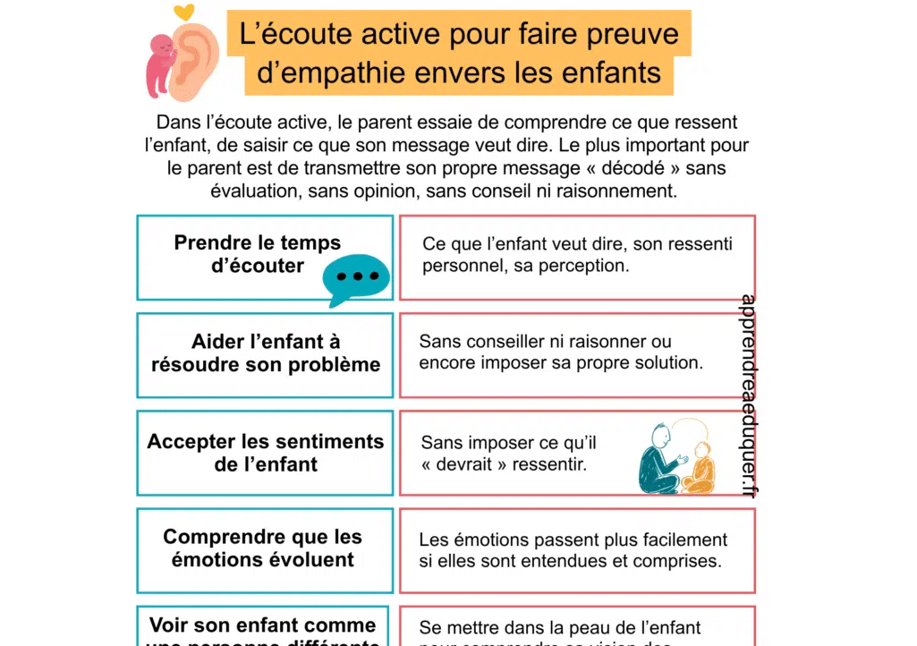 écoute active empathie