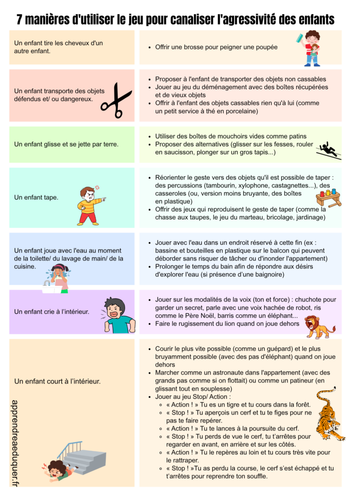 jeu pour l'agressivité des enfants