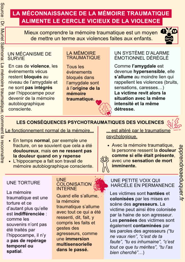 mémoire traumatique violence enfant