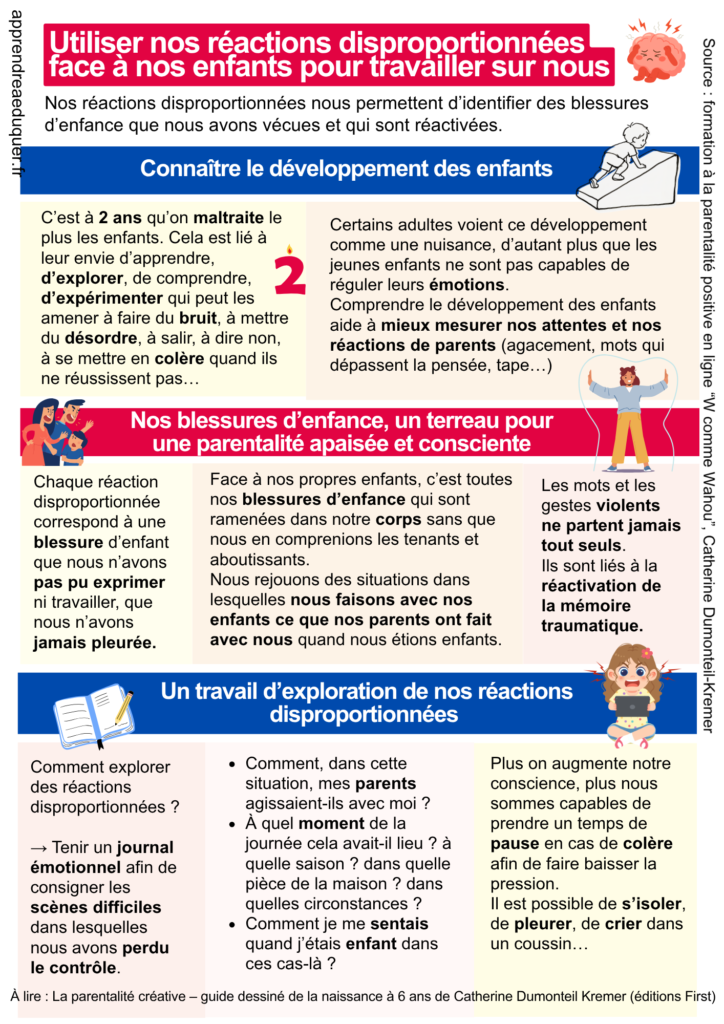 réactions disproportionnées enfants